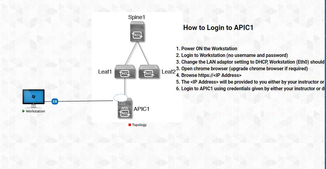 Lab 2 Accessing the APIC GUI